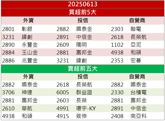 FDA利多帶動人氣爆棚！合一(4743)連三漲停氣勢驚人！
