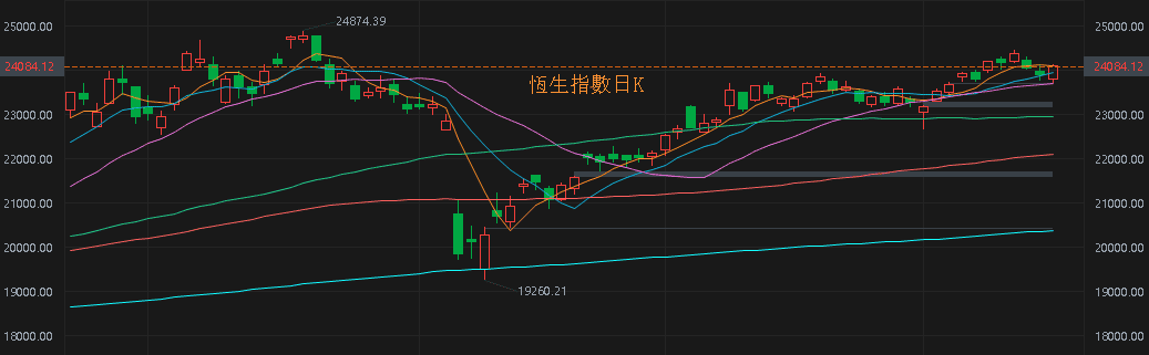 【匯金油整理】美光提高投資金額,HBM4 2026開始量產