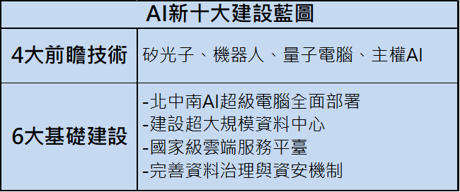 行政院：AI版十大建設啟動！矽光子領頭衝，優先關注這幾檔！