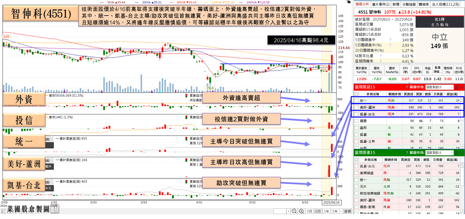 打入 AI 生態圈，2Q25 陸續量產出貨