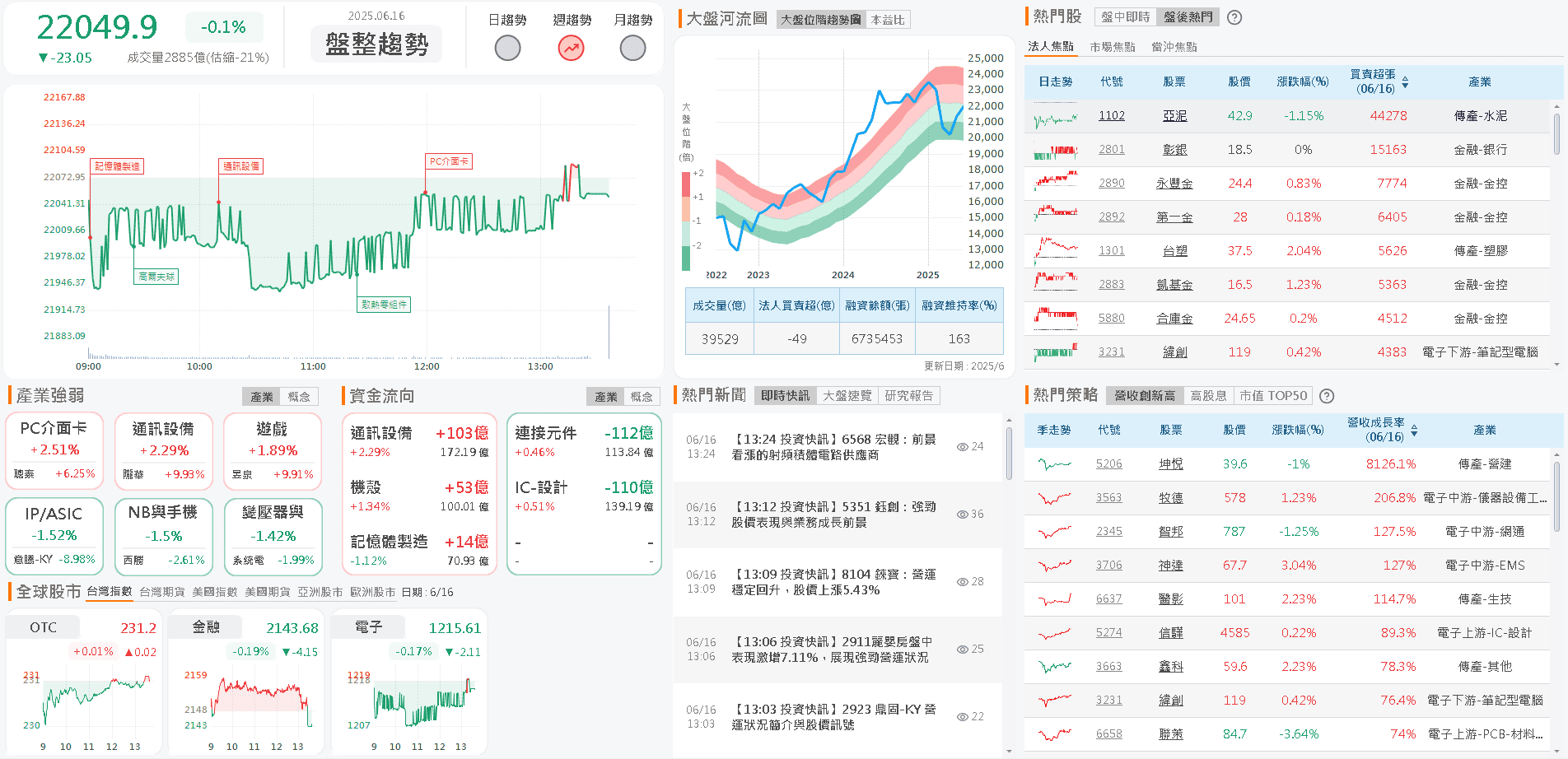 打入 AI 生態圈,2Q25 陸續量產出貨