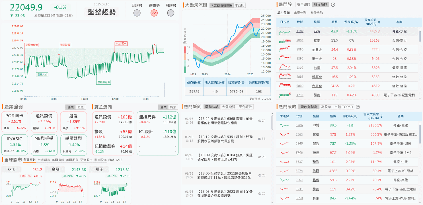 打入 AI 生態圈，2Q25 陸續量產出貨