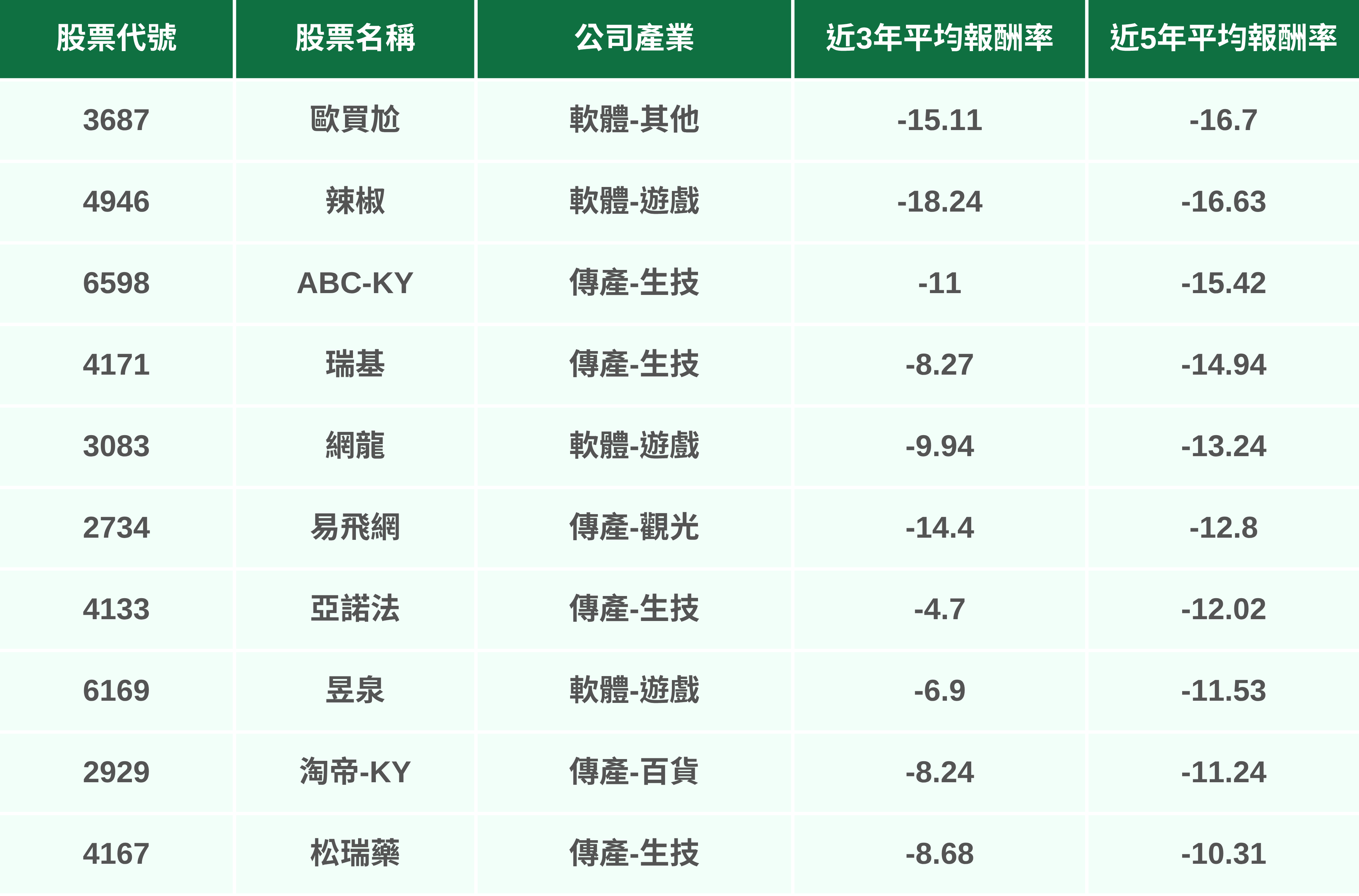 【限時公開】回測下跌機率100%,注意10檔「七月必跌股」!