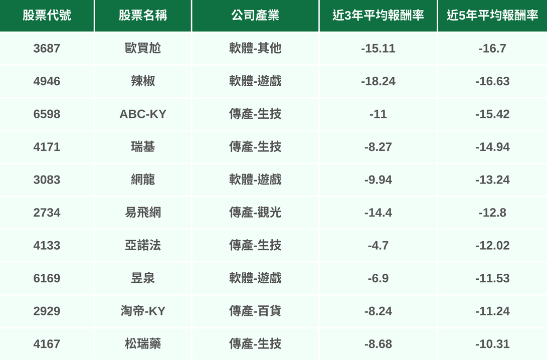 【限時公開】回測下跌機率100％，注意10檔「七月必跌股」！