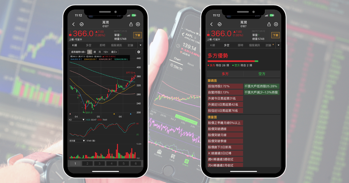 【限時公開】歷史上漲機率100%,精選10檔「七月必漲股」!