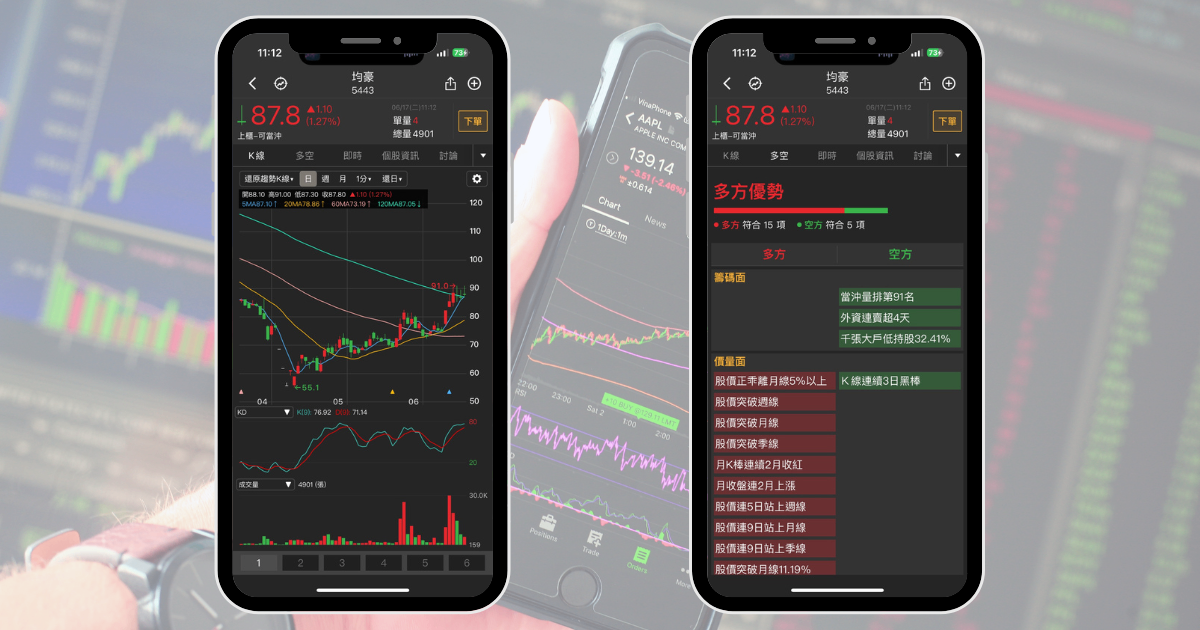 【限時公開】歷史上漲機率100%,精選10檔「七月必漲股」!