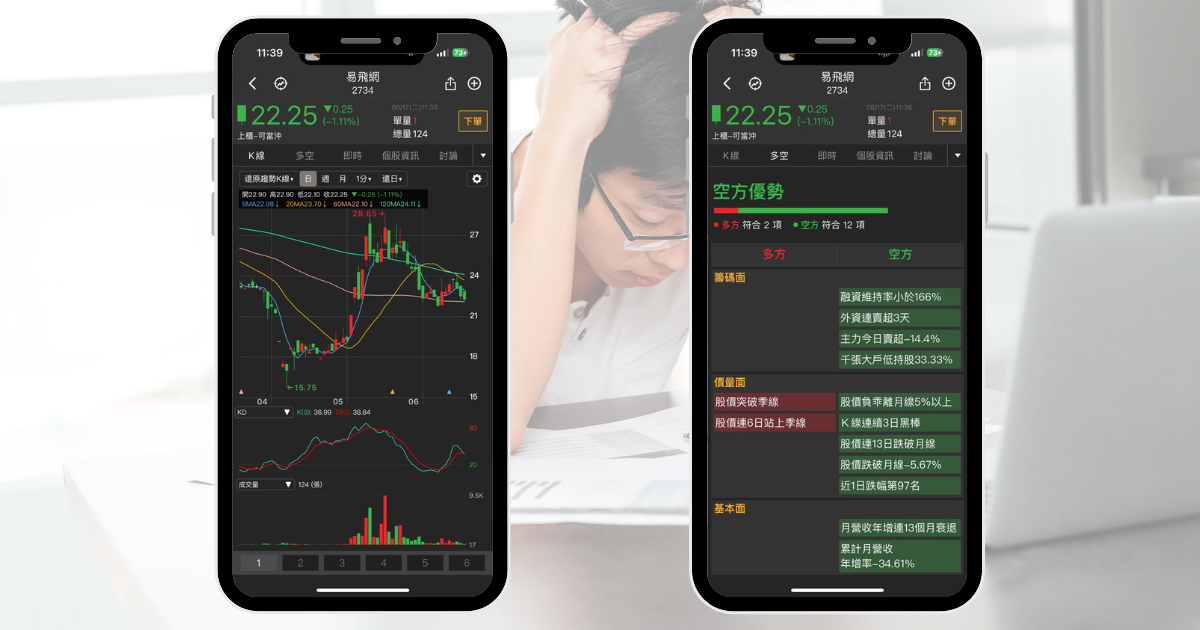 【限時公開】回測下跌機率100％，注意10檔「七月必跌股」！