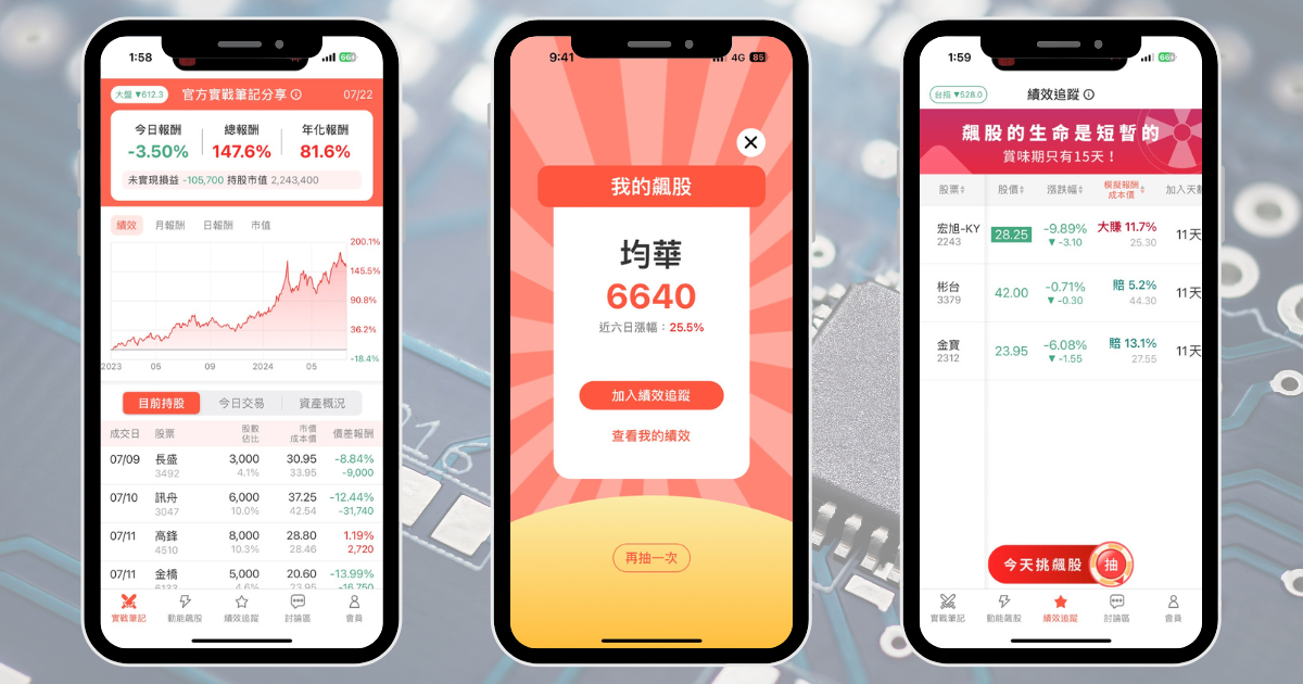 【個股分析】先進封裝成長爆發，「設備廠」波段飆47％。利用動能選股挑出潛力標的！