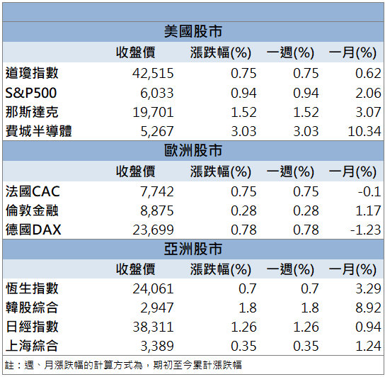 電網題材發酵!億泰(1616)股價創掛牌新高!
