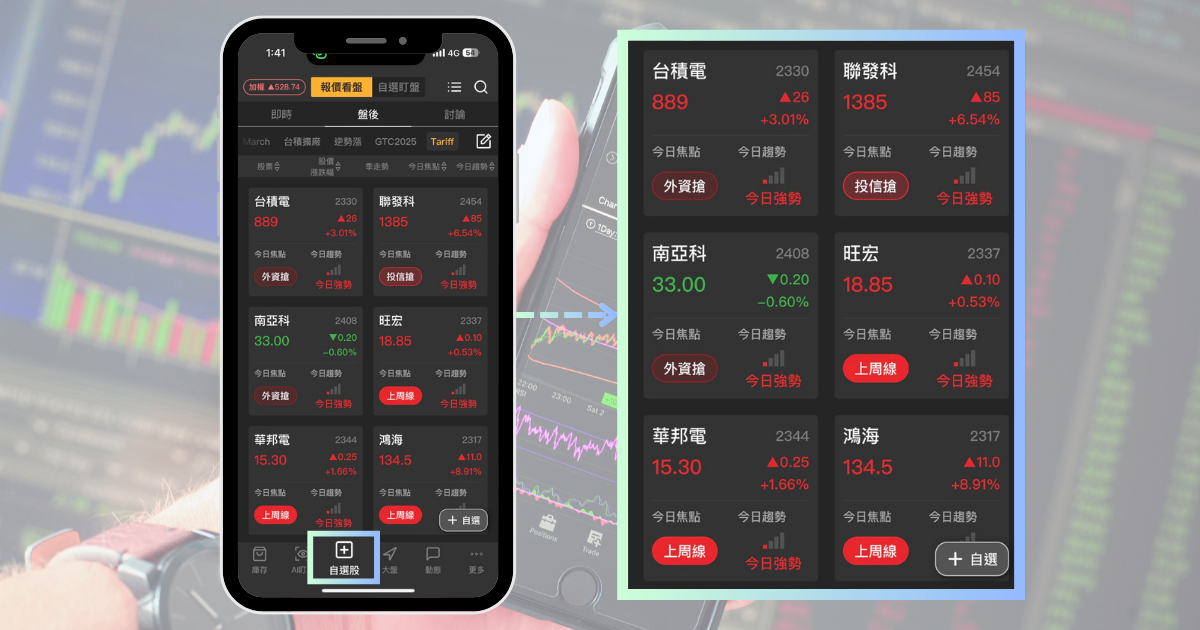 【限時公開】歷史上漲機率100%,精選10檔「七月必漲股」!