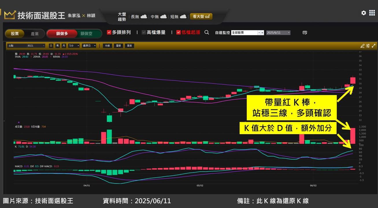 尖點(8021)搭上 AI 升級浪潮,獲利翻倍成長