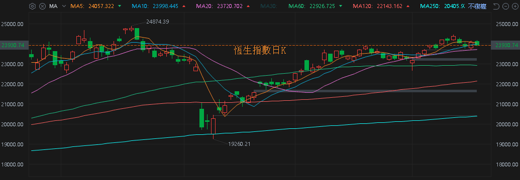 【匯金油整理】允許有條件出售，美國鋼鐵創波段高