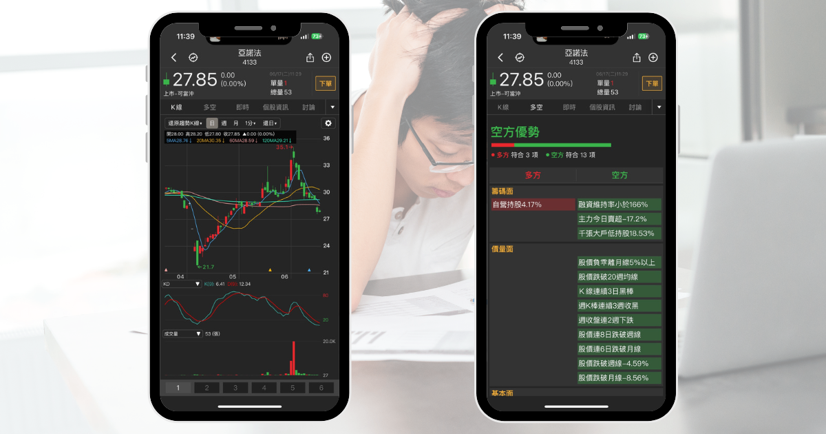 【限時公開】回測下跌機率100％，注意10檔「七月必跌股」！