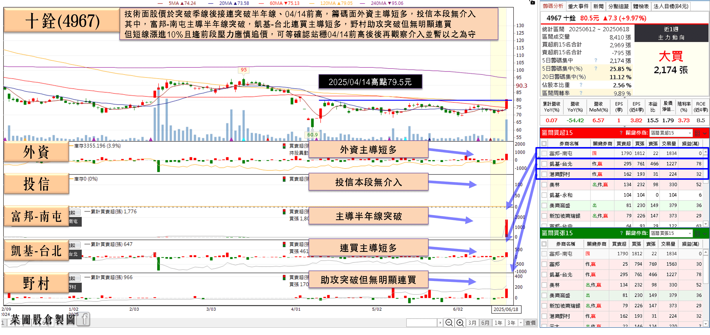 南亞科(2408)傳報價封盤,記憶體群起而攻