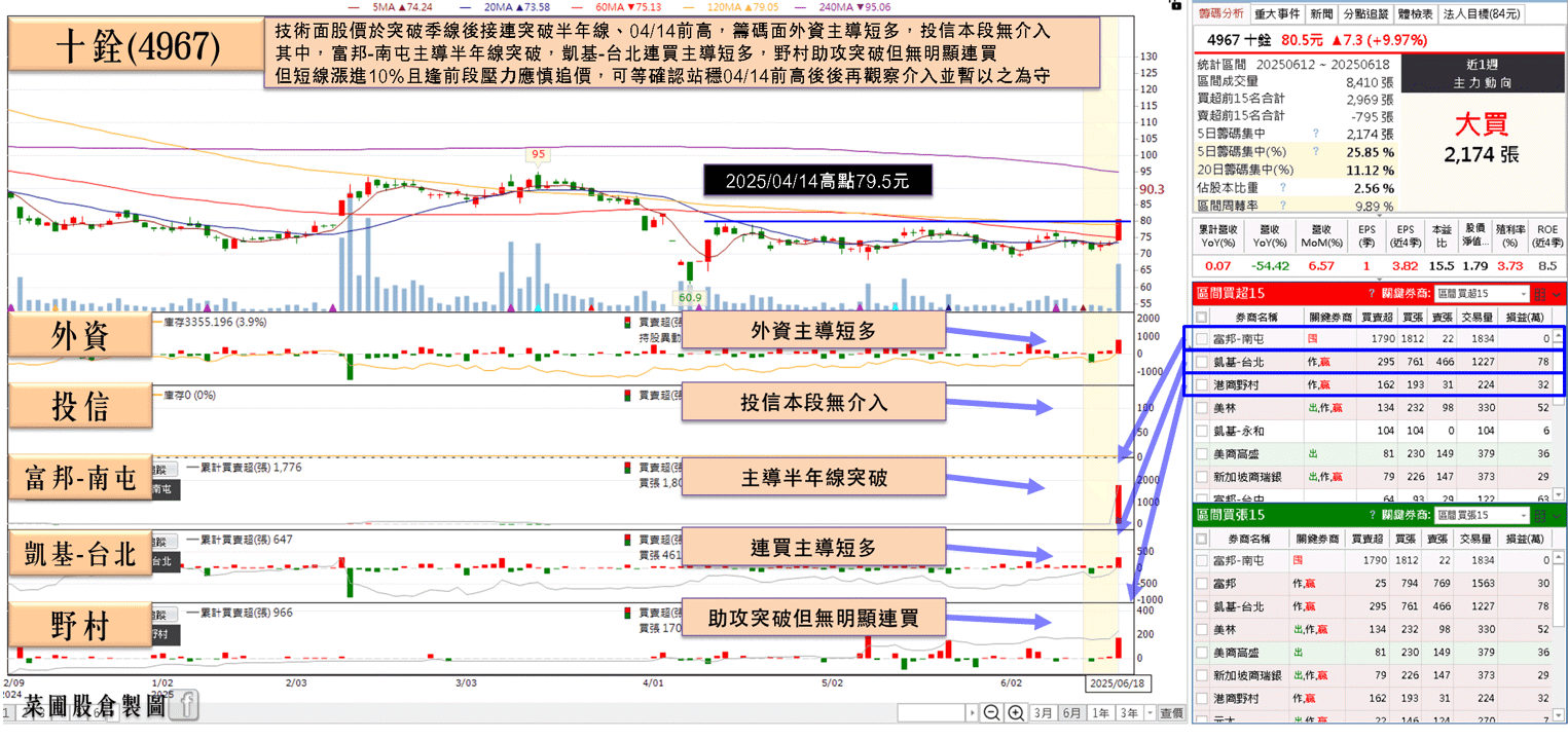 南亞科(2408)傳報價封盤，記憶體群起而攻