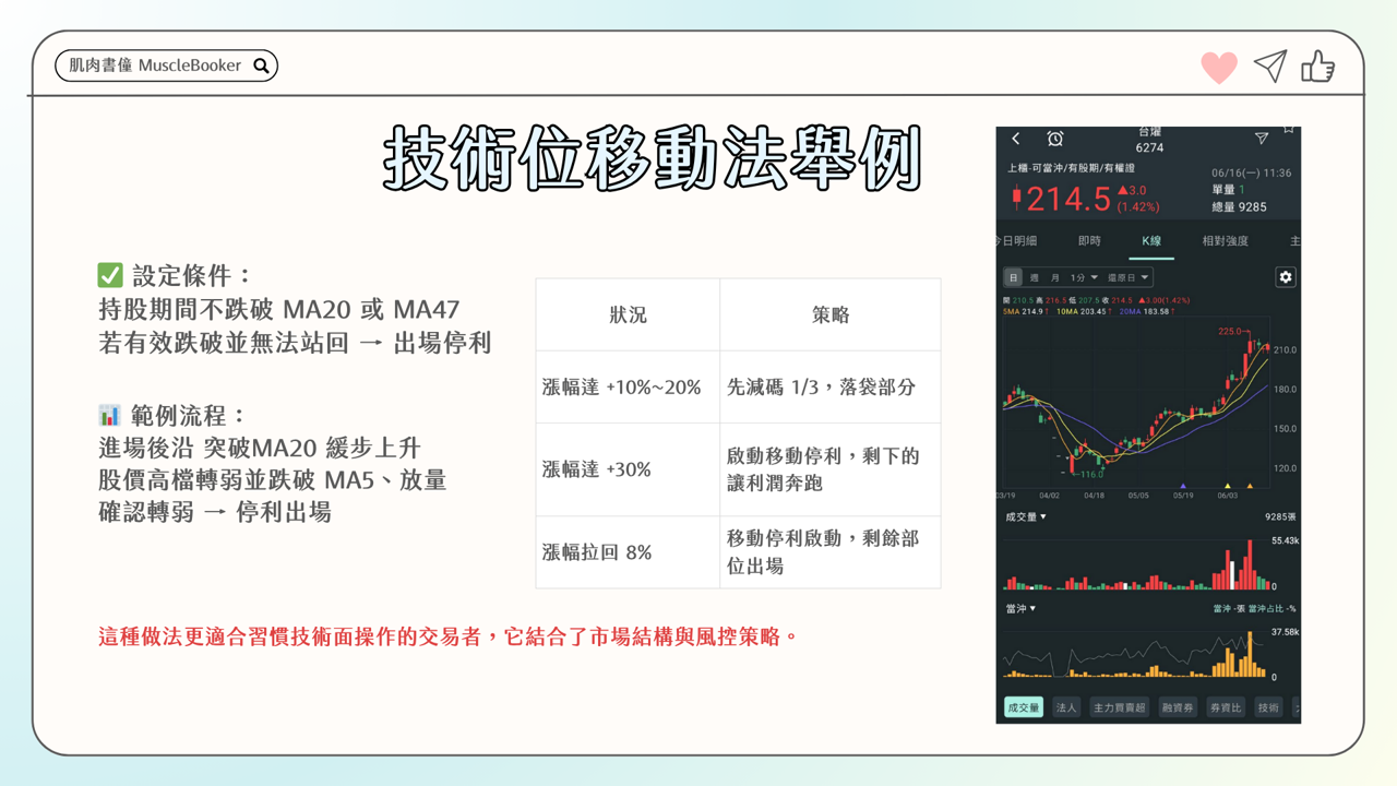 【教學篇】打造穩健勝率交易心法：股票加減與減碼原則