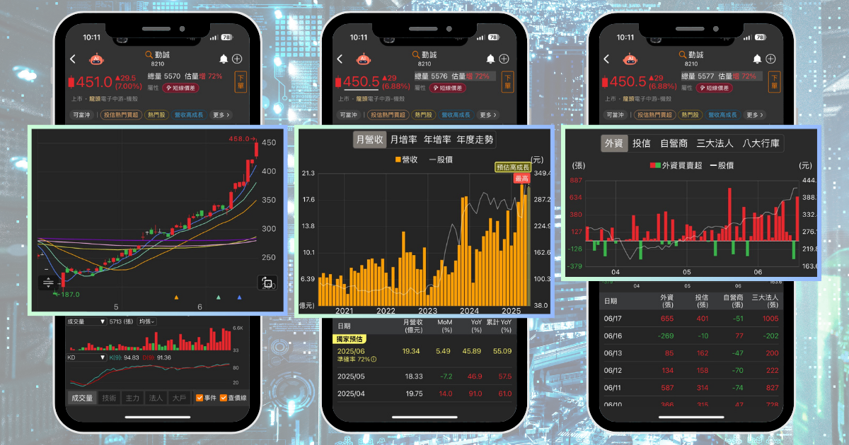 【個股分析】AI伺服器需求旺 ,「機殼廠」翻倍飆140%。利用動能選股挑出潛力標的!