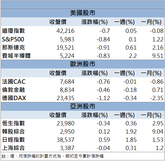 打入AI伺服器供應鏈！智伸科(4551)股價攻高亮燈！