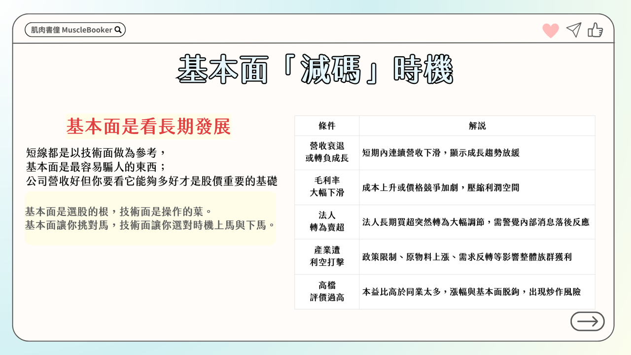 【教學篇】打造穩健勝率交易心法：股票加減與減碼原則