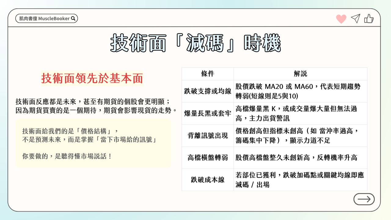【教學篇】打造穩健勝率交易心法：股票加減與減碼原則