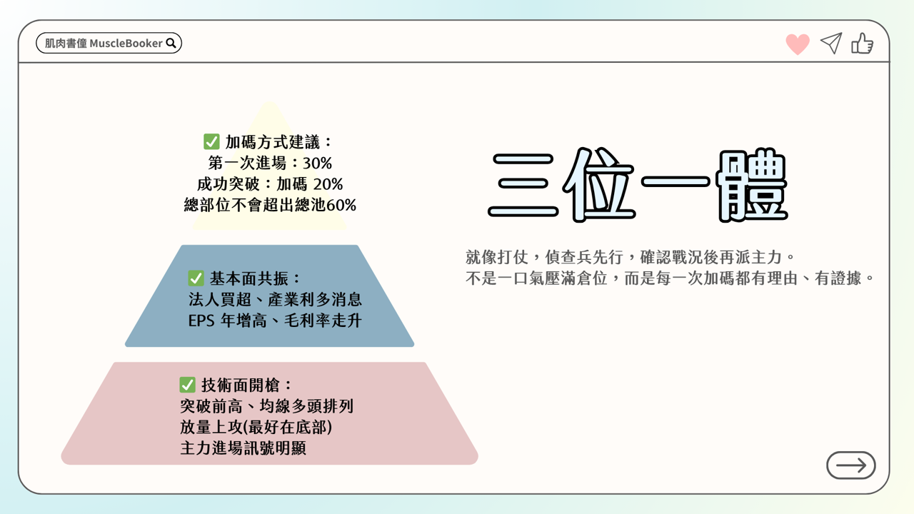 【教學篇】打造穩健勝率交易心法：股票加減與減碼原則