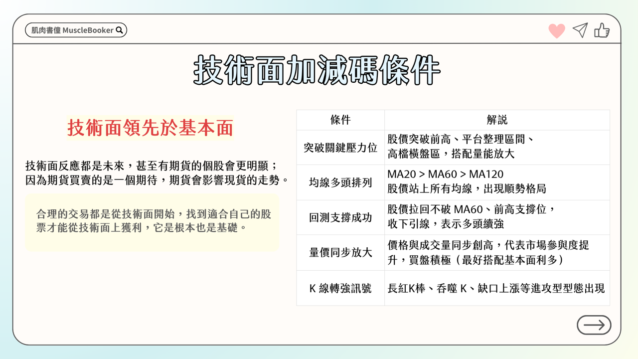 【教學篇】打造穩健勝率交易心法：股票加減與減碼原則