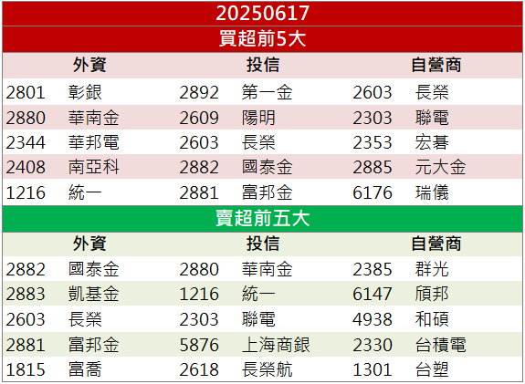 打入AI伺服器供應鏈！智伸科(4551)股價攻高亮燈！