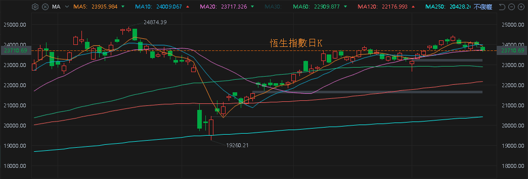 【匯金油整理】獎勵措施前景持續削減,Sunrun暴跌 40%
