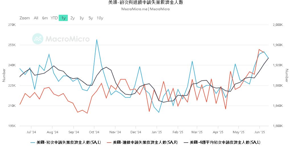 【匯金油整理】川普敦促速通法案,Coinbase 大漲 16%
