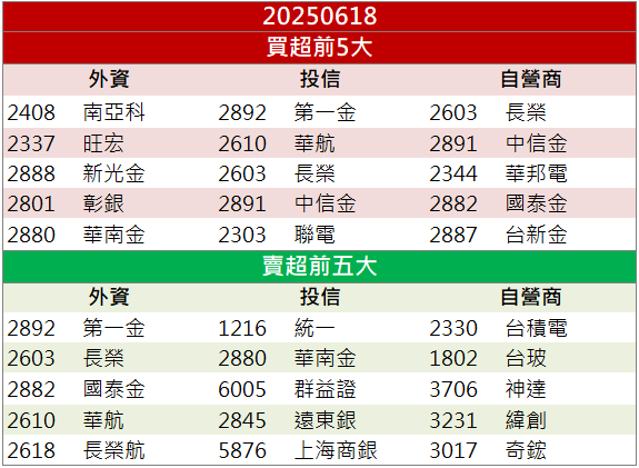 蘋果摺疊機概念股！新日興(3376)爆六倍量鎖漲停！