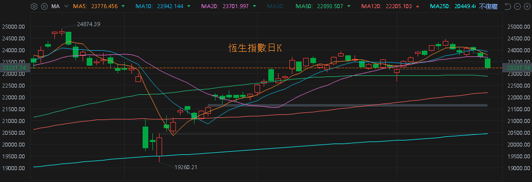 【匯金油整理】川普敦促速通法案,Coinbase 大漲 16%