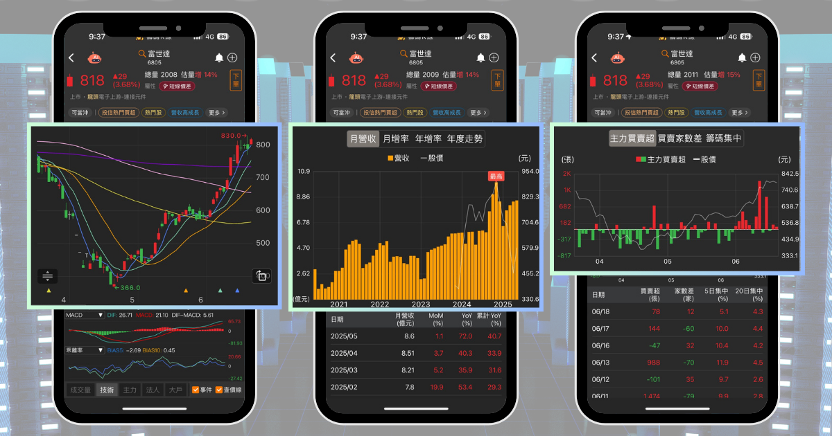 【個股分析】GB200出貨暢旺，「元件廠」翻倍漲120％。利用動能選股挑出潛力標的！