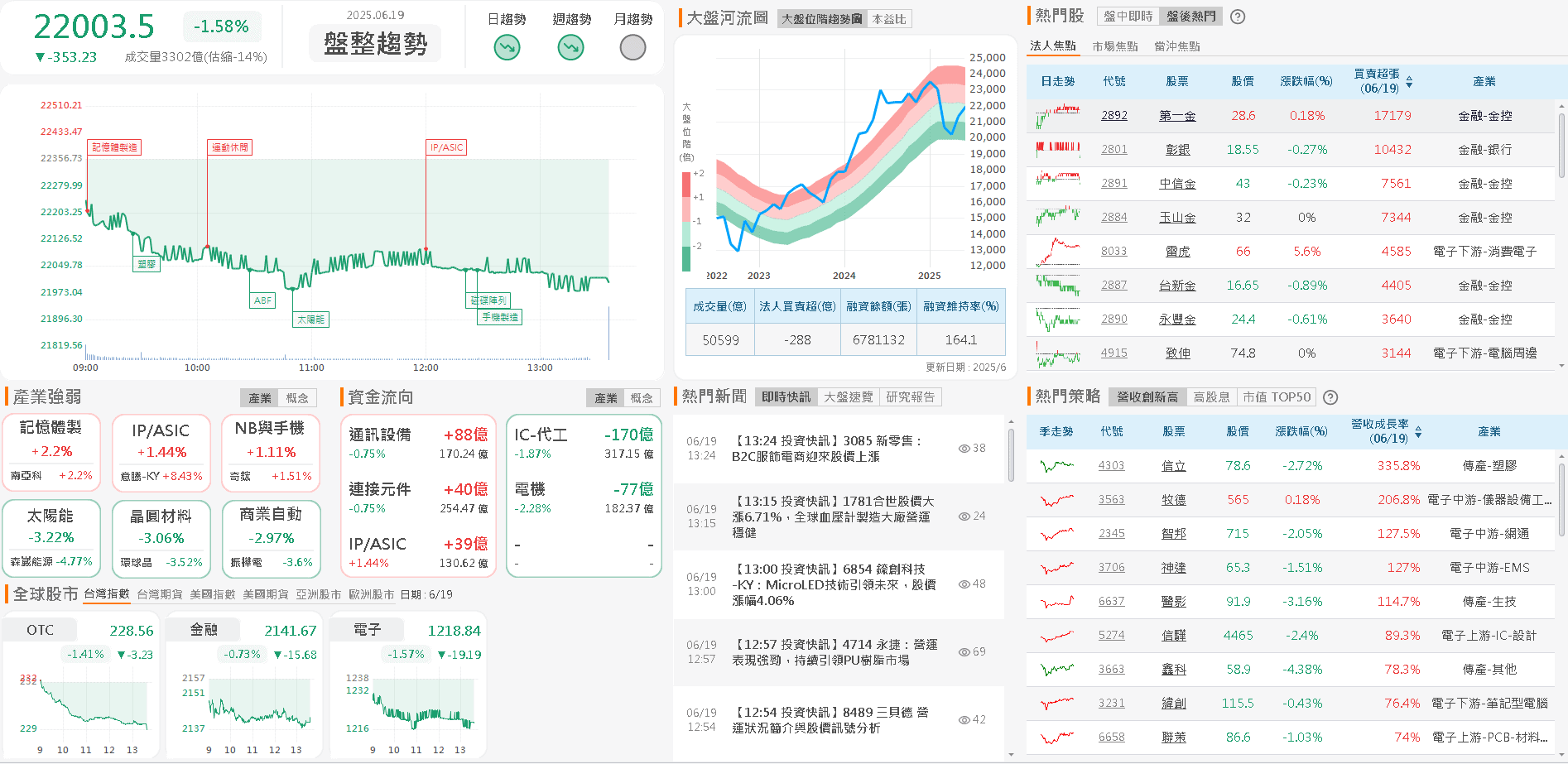 蘋果推首款摺疊機,鎖 1.21 萬張漲停