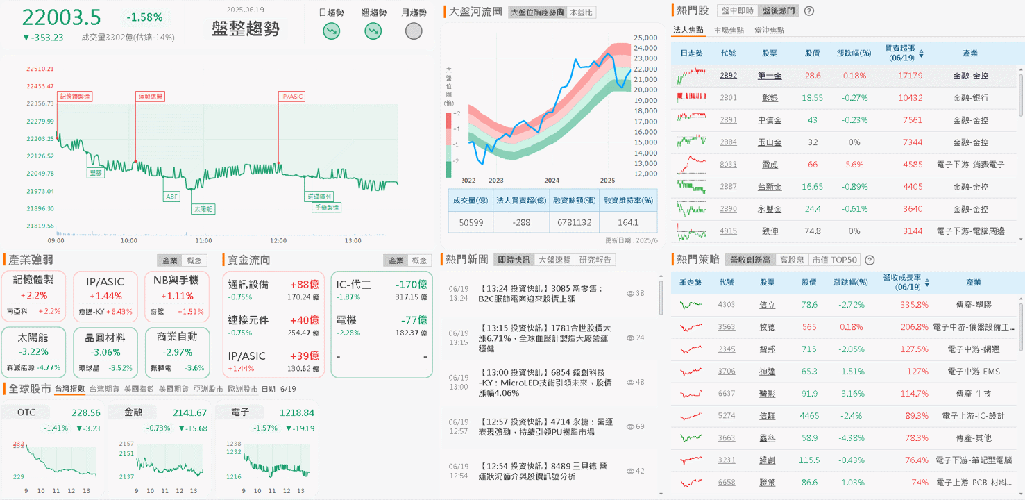 蘋果推首款摺疊機,鎖 1.21 萬張漲停