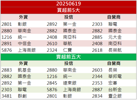 雷虎(8033)攻高吸避險資金!回頭看基本面還能續漲?
