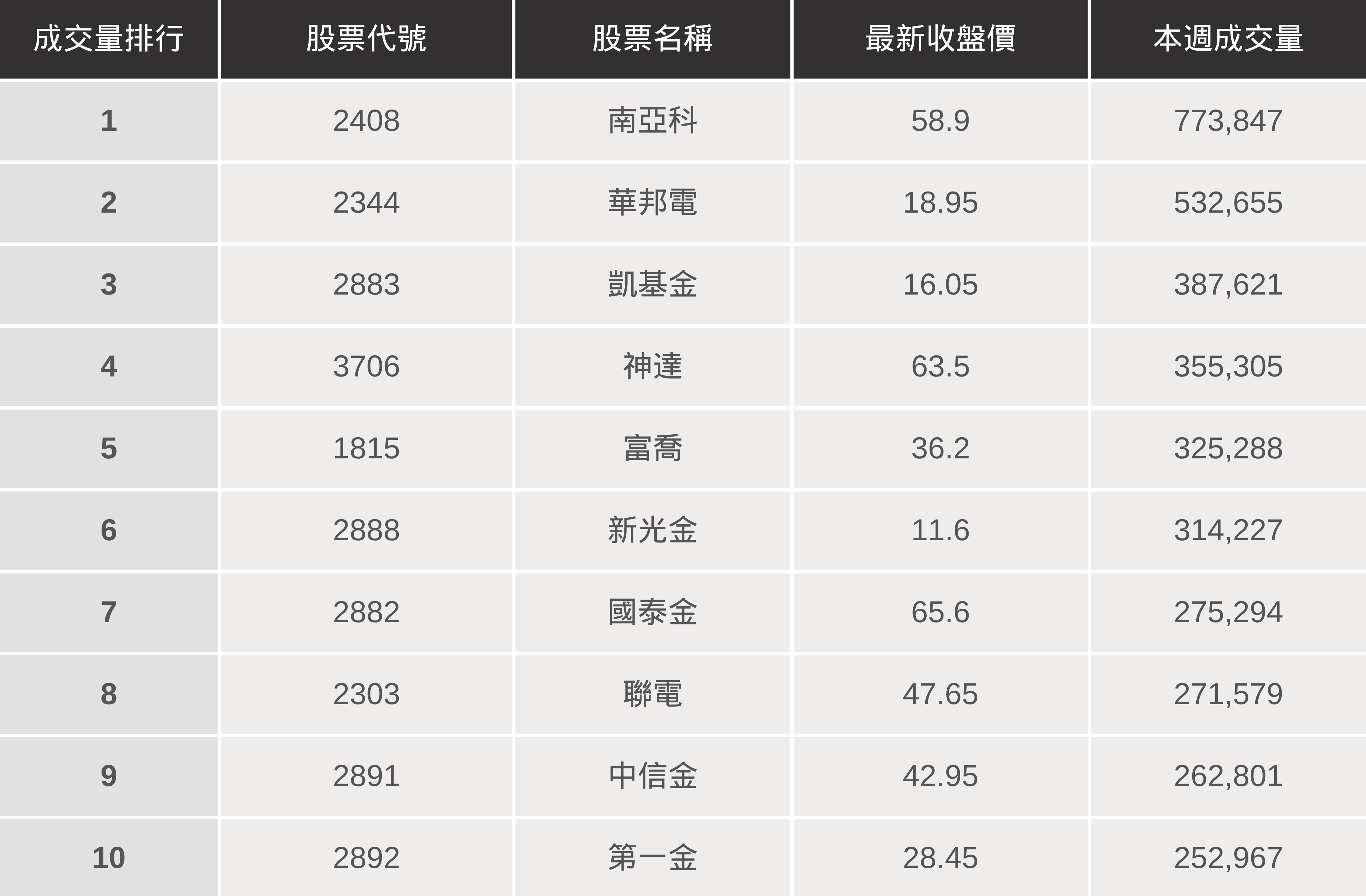 【起漲K線週報】台股挑戰年線失敗,下週行情怎麼看?(內附20檔潛力股清單)