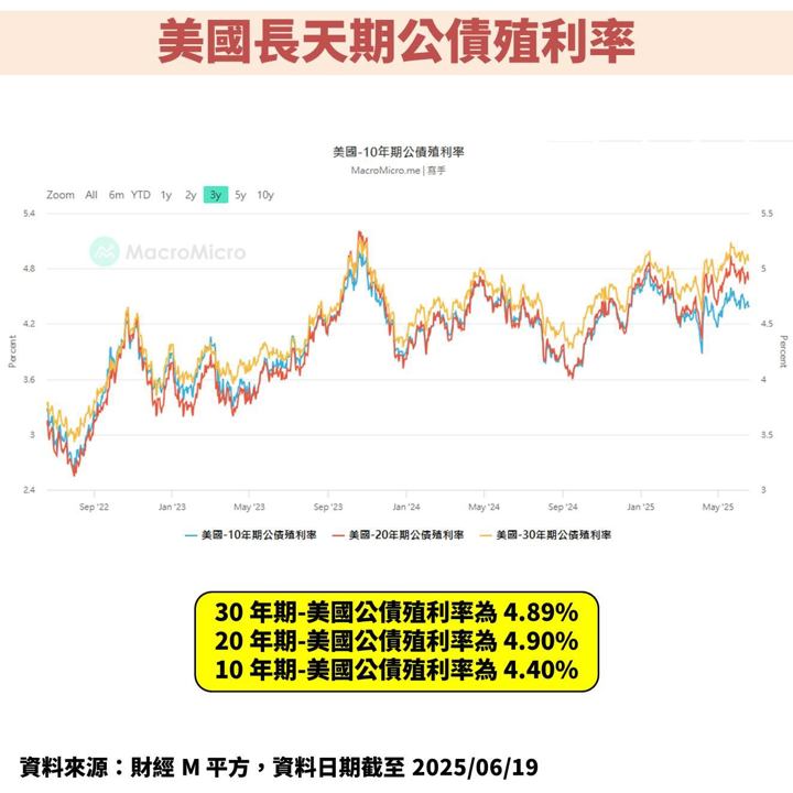 聯準會(FED)大幅下修 GDP 預估！解讀未來股市、債市影響？