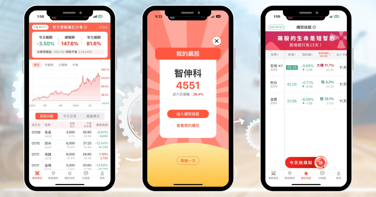 【個股分析】通過現金股利4.2元，「傳產股」波段飆44％。利用動能選股挑出潛力標的！