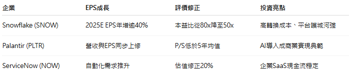 AI估值修正到位、跌夠了？這些股「跌出甜蜜價」值得搶先卡位