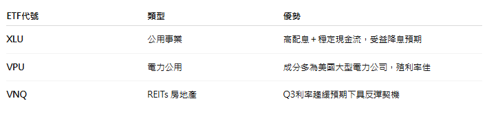 震盪不止怎麼存?2025下半年ETF配置全攻略一次看