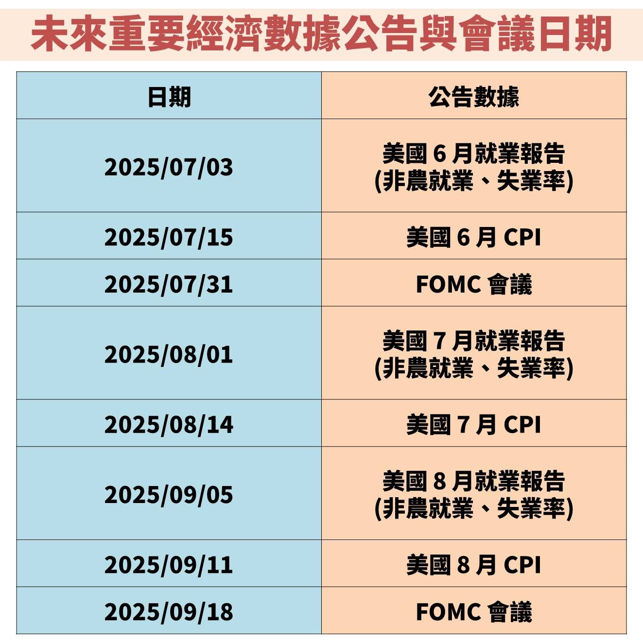 聯準會(FED)大幅下修 GDP 預估！解讀未來股市、債市影響？