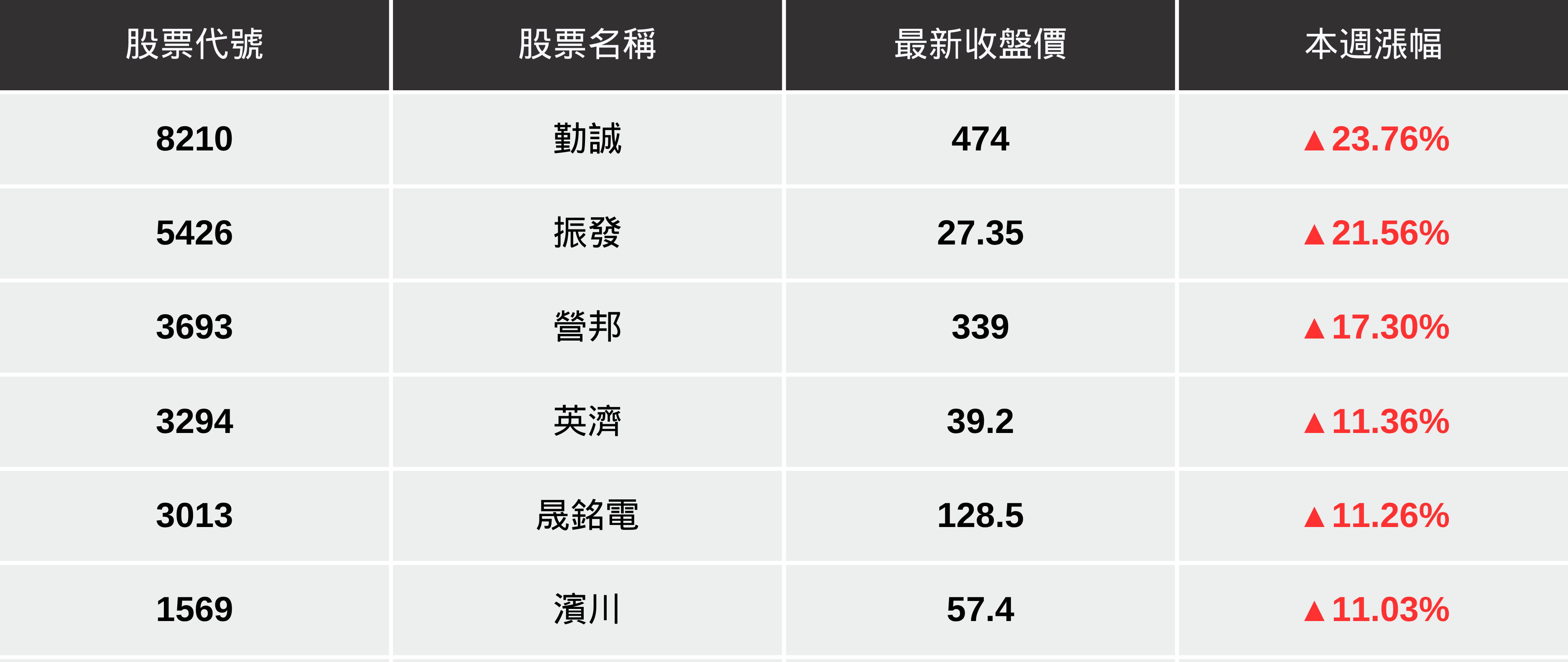 【最新消息】AI伺服器需求旺盛,「6檔概念股」強勢上攻!