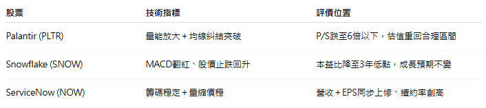 別再追熱門M7了！這些冷門AI股才是真正長線黑馬