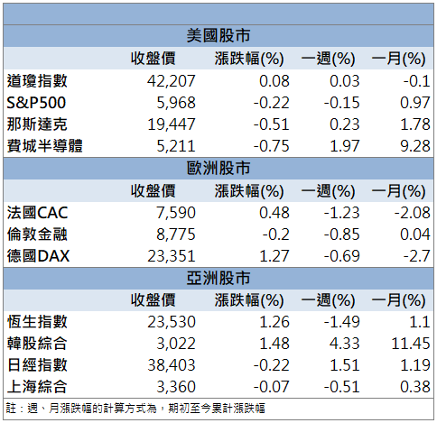 手握訂單破2000億！亞翔(6139)逆勢強鎖漲停！