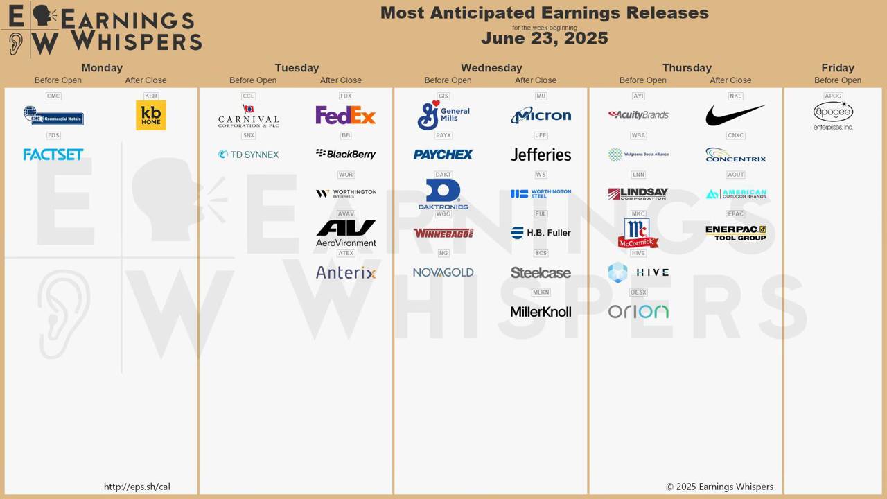【美股本週焦點】中東危機、PCE通膨數據、鮑威爾作證及Nike、FedEx、美光財報來襲