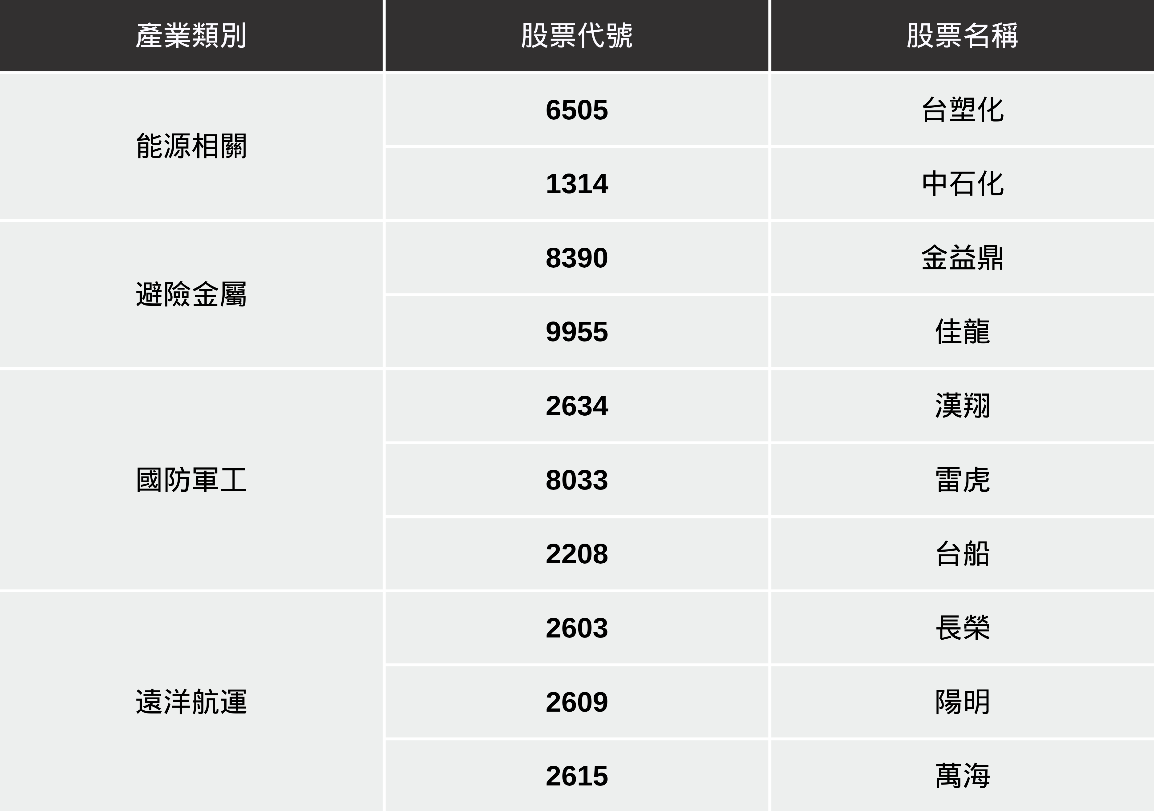 【最新消息】美國參戰以伊衝突,「10檔概念股」有望受惠?