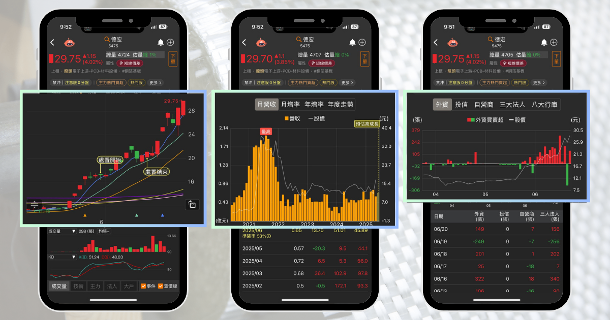 【個股分析】AI關鍵材料缺貨，「PCB廠」大漲逾140％。利用動能選股挑出潛力標的！