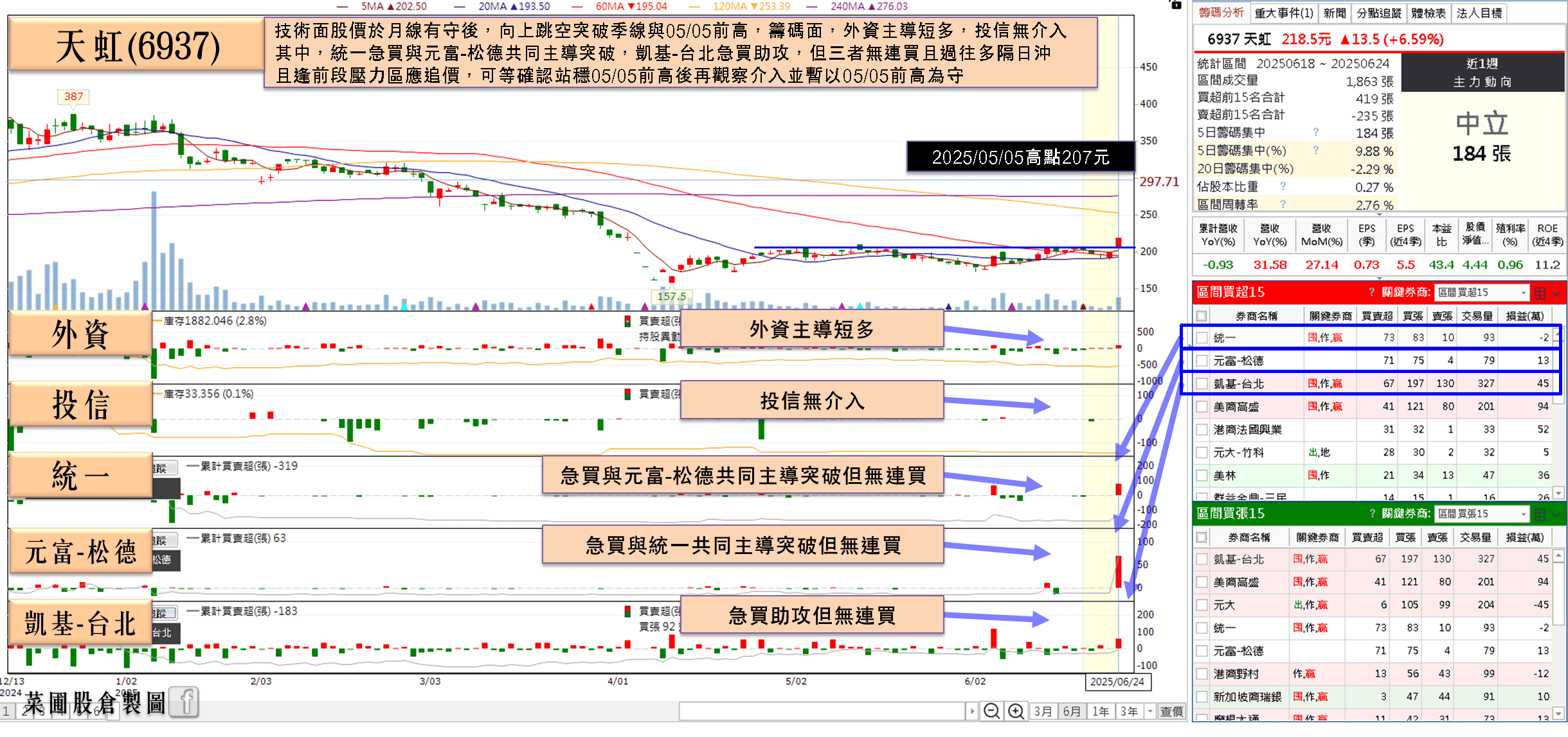 CPO 設備出貨優於預期，股價強攻漲停