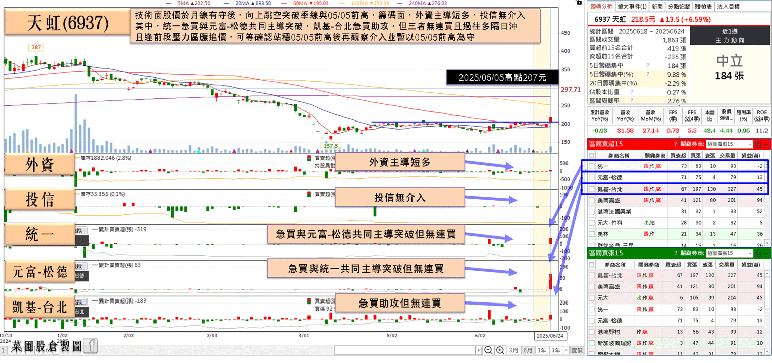 CPO 設備出貨優於預期,股價強攻漲停