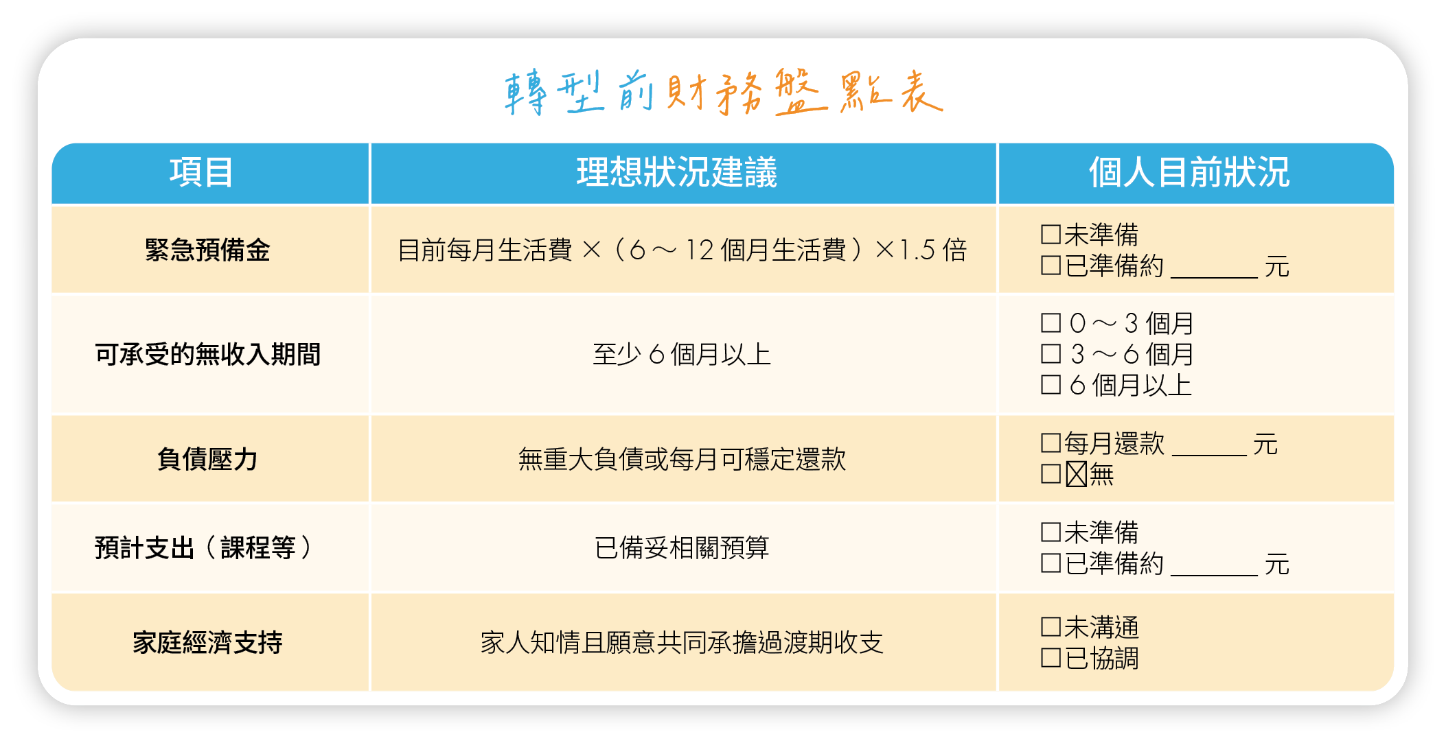 40歲後想轉職?盤點現實、避開4盲點 穩健轉型不踩雷!